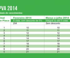 O governador Beto Richa autorizou nesta quinta-feira (12/12), em Londrina, a publicação da tabela de valores venais utilizada para o cálculo do Imposto Sobre Propriedade de Veículos Automotores (IPVA) de 2014. 