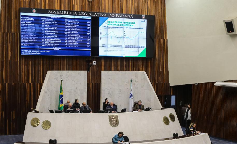 Prestação contas AL primeiro quadrimestre 2019